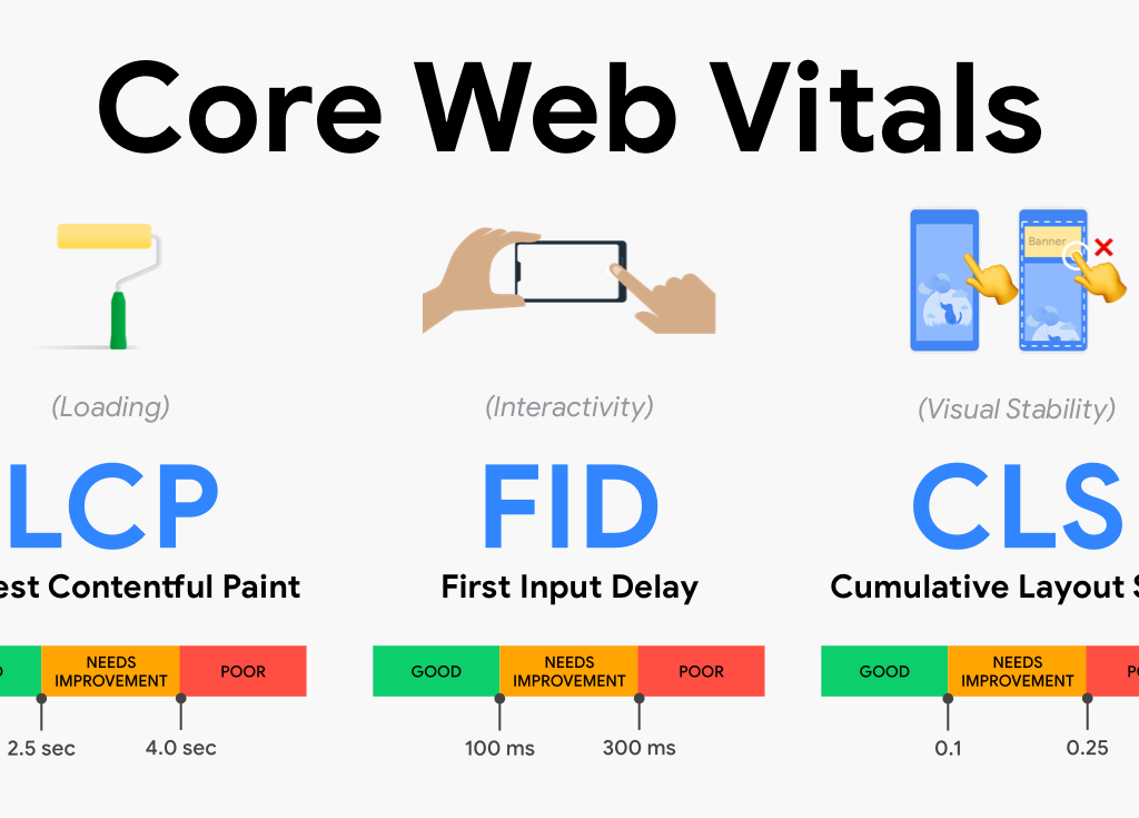 Google core web vitals infographic