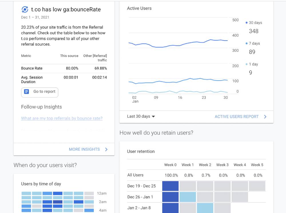 Features and benefits of Google Analytics