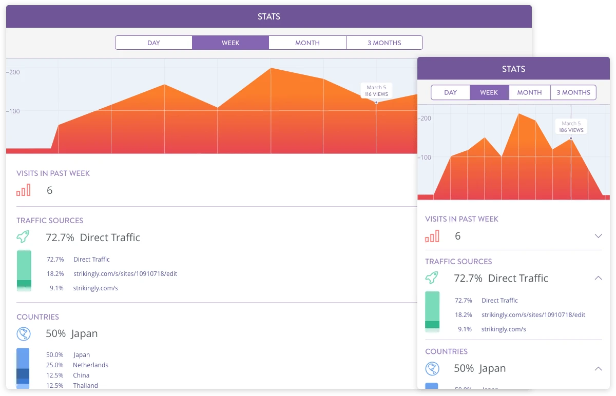 Website statistics in Strikingly